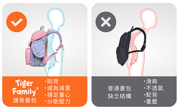 【Tiger Family團購】最推護脊小學生書包，科學收納、專利磁扣5大優點