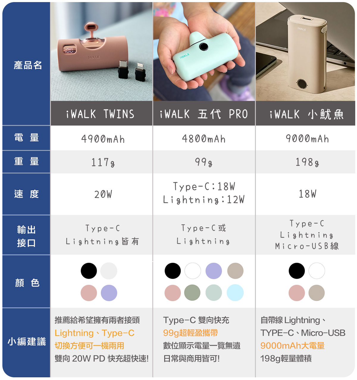 團購預備【iWALK行動電源推薦】TWINS雙頭震撼登場！五代PRO+小魷魚口袋行動電源超便利！