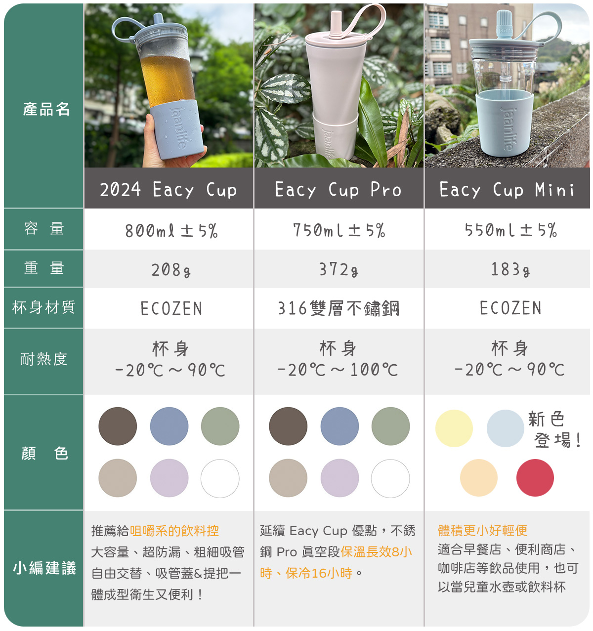 【環保杯推薦】EacyCup超大容量手搖杯&保溫保冰不鏽鋼杯，粗細吸管自由替換超好用！