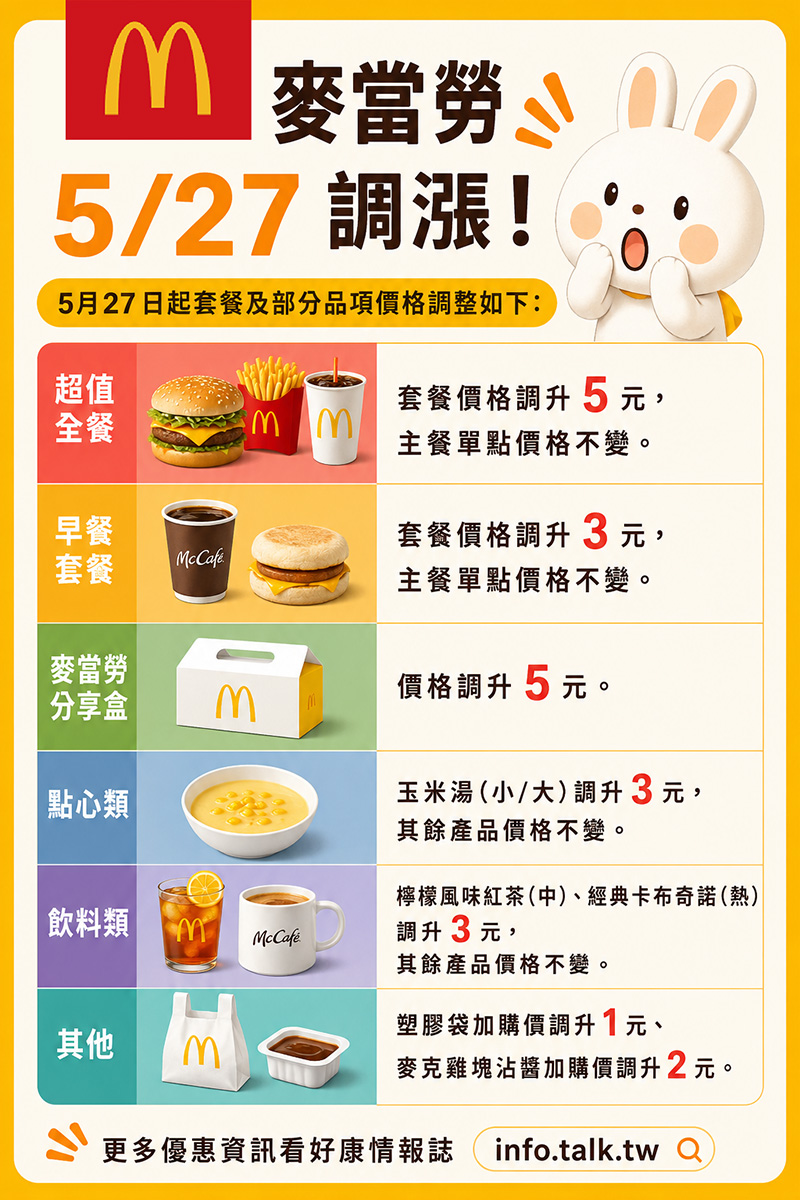 2026【McDonald's麥當勞優惠】今天吃麥當勞最便宜這樣點！6月買一送一/優惠卷/優惠代碼/早餐優惠整理