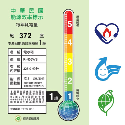 夏天電費暴增怎麼辦？2026夏季電價計算+家庭省電方法一次看懂