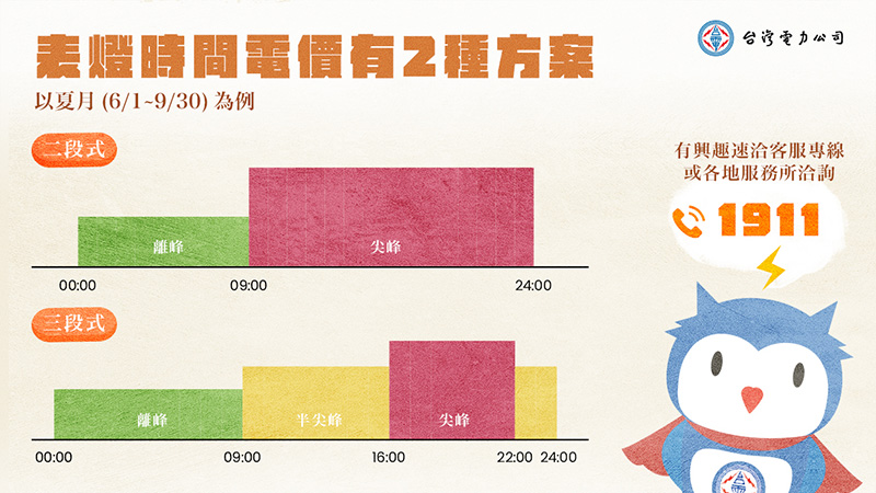 夏天電費暴增怎麼辦？2026夏季電價計算+家庭省電方法一次看懂