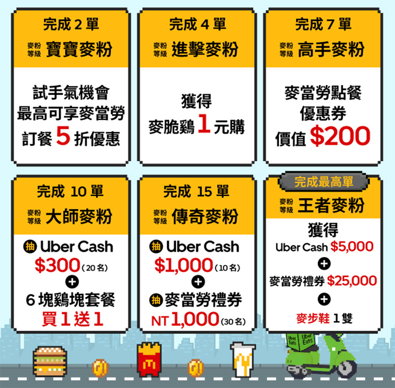 2026麥當勞優惠整理｜最新APP優惠券、買一送一、早餐優惠與優惠代碼