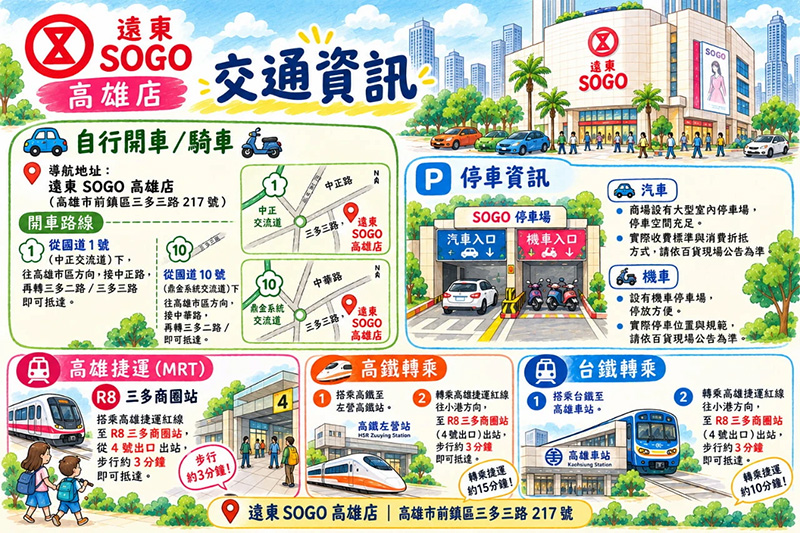 2026【BAG TO YOU百達遊】高雄特賣會在SOGO!! 行李箱、兒童書包、潮牌背包、卡通授權商品全館1折起再滿千折百 8 2026【BAG TO YOU百達遊】高雄特賣會在SOGO!! 行李箱、兒童書包、潮牌背包、卡通授權商品全館1折起再滿千折百